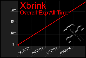 Total Graph of Xbrink