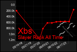 Total Graph of Xbs