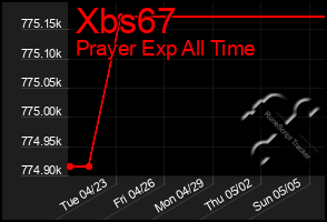 Total Graph of Xbs67