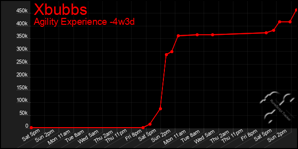 Last 31 Days Graph of Xbubbs