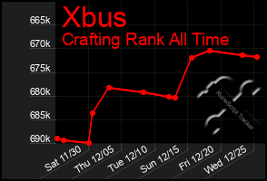 Total Graph of Xbus