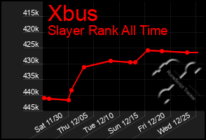 Total Graph of Xbus