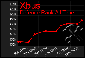 Total Graph of Xbus