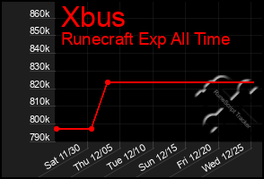 Total Graph of Xbus