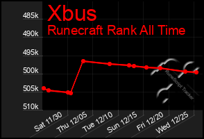 Total Graph of Xbus