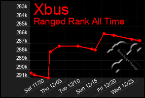 Total Graph of Xbus