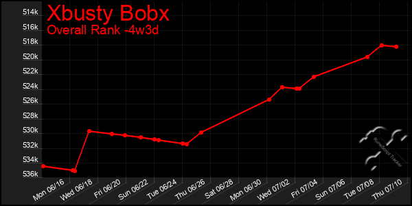 Last 31 Days Graph of Xbusty Bobx