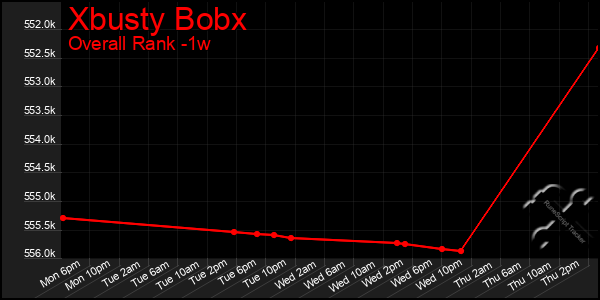 1 Week Graph of Xbusty Bobx