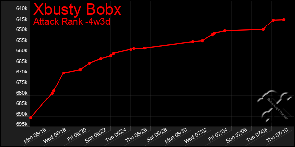 Last 31 Days Graph of Xbusty Bobx