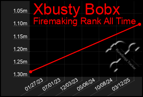 Total Graph of Xbusty Bobx