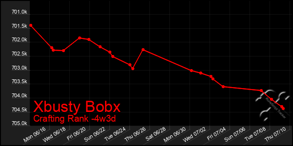 Last 31 Days Graph of Xbusty Bobx