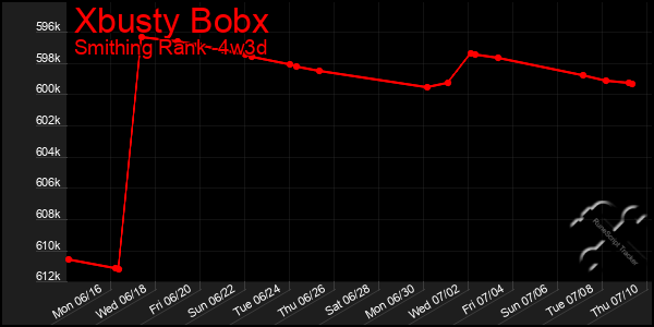 Last 31 Days Graph of Xbusty Bobx