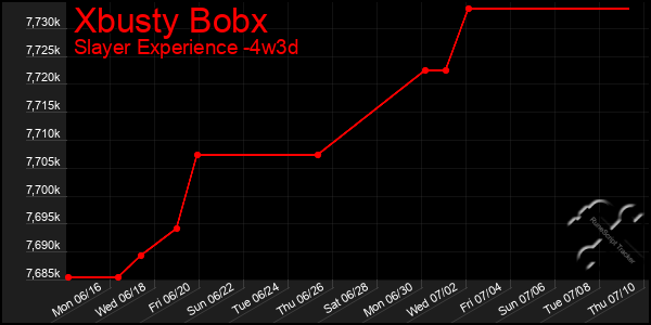Last 31 Days Graph of Xbusty Bobx