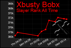 Total Graph of Xbusty Bobx