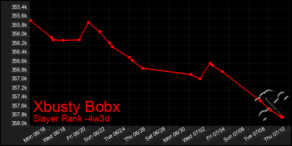 Last 31 Days Graph of Xbusty Bobx