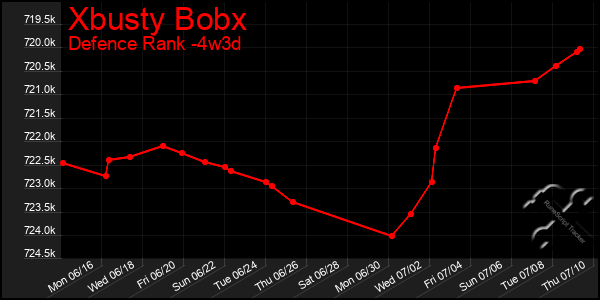 Last 31 Days Graph of Xbusty Bobx
