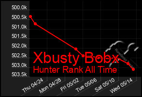 Total Graph of Xbusty Bobx