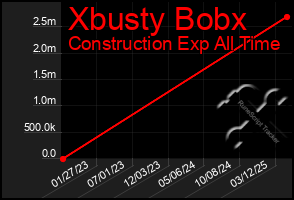 Total Graph of Xbusty Bobx