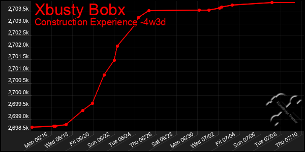 Last 31 Days Graph of Xbusty Bobx