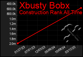 Total Graph of Xbusty Bobx