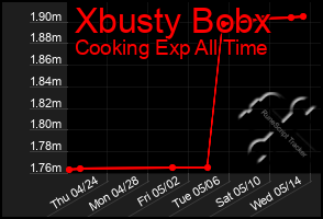 Total Graph of Xbusty Bobx