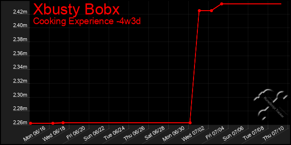 Last 31 Days Graph of Xbusty Bobx