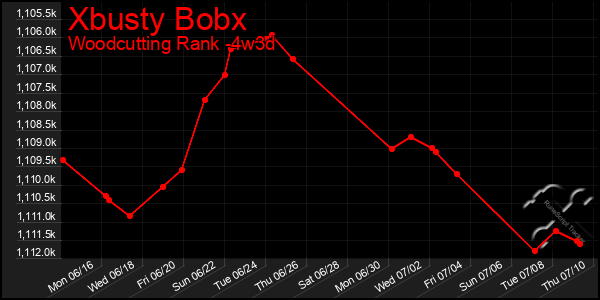 Last 31 Days Graph of Xbusty Bobx