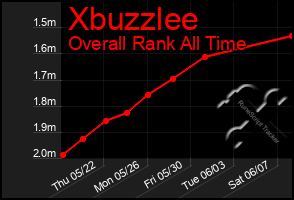 Total Graph of Xbuzzlee