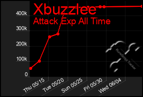 Total Graph of Xbuzzlee