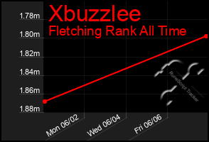 Total Graph of Xbuzzlee
