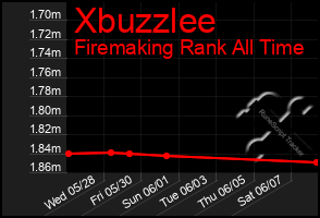 Total Graph of Xbuzzlee