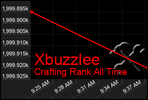 Total Graph of Xbuzzlee