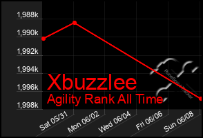 Total Graph of Xbuzzlee