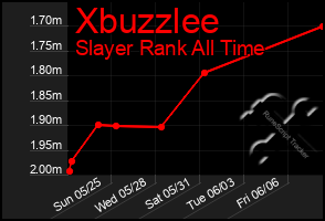 Total Graph of Xbuzzlee