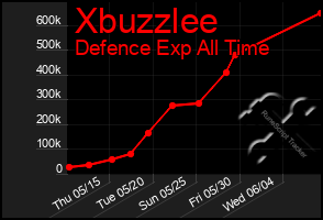 Total Graph of Xbuzzlee