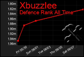 Total Graph of Xbuzzlee