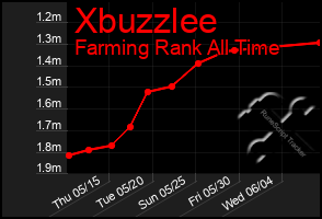 Total Graph of Xbuzzlee