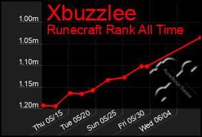 Total Graph of Xbuzzlee