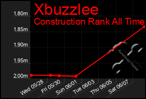 Total Graph of Xbuzzlee
