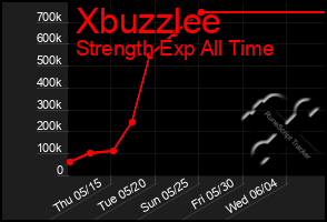 Total Graph of Xbuzzlee