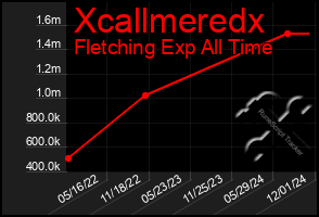 Total Graph of Xcallmeredx