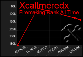 Total Graph of Xcallmeredx