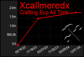 Total Graph of Xcallmeredx