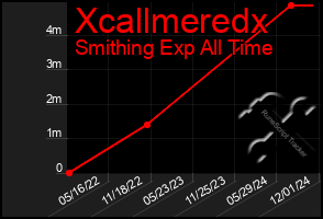 Total Graph of Xcallmeredx