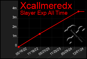 Total Graph of Xcallmeredx