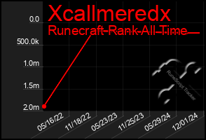 Total Graph of Xcallmeredx