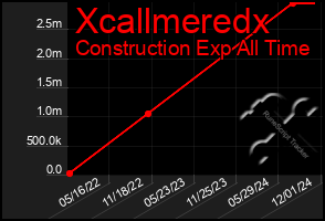 Total Graph of Xcallmeredx