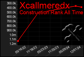 Total Graph of Xcallmeredx