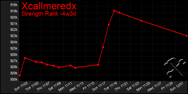 Last 31 Days Graph of Xcallmeredx