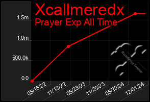 Total Graph of Xcallmeredx